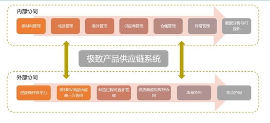 林氏木业数字化系统,打造柔性供应链