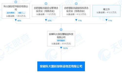 科大国创 投资新设物流公司,经营范围含供应链管理服务 稀土功能材料销售等