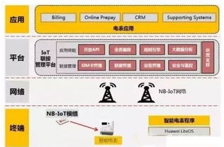 nb iot究竟是什么 从概念到技术详解