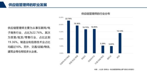 供应链人才 供应链管理师 新职业之解读