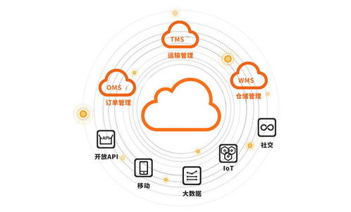 数商云scm供应链协同管理系统解决方案