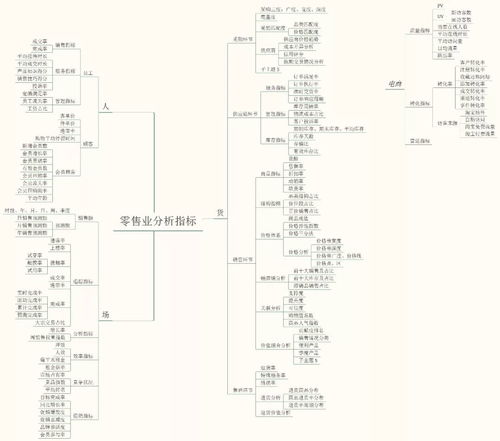 互联网哪些数据需要分析,怎样分析,分析的价值是什么