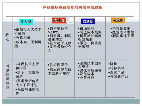 一文初识供应链管理 恒捷供应链