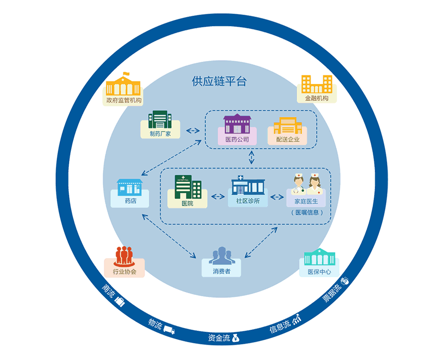 移动物流供应链管理解决方案